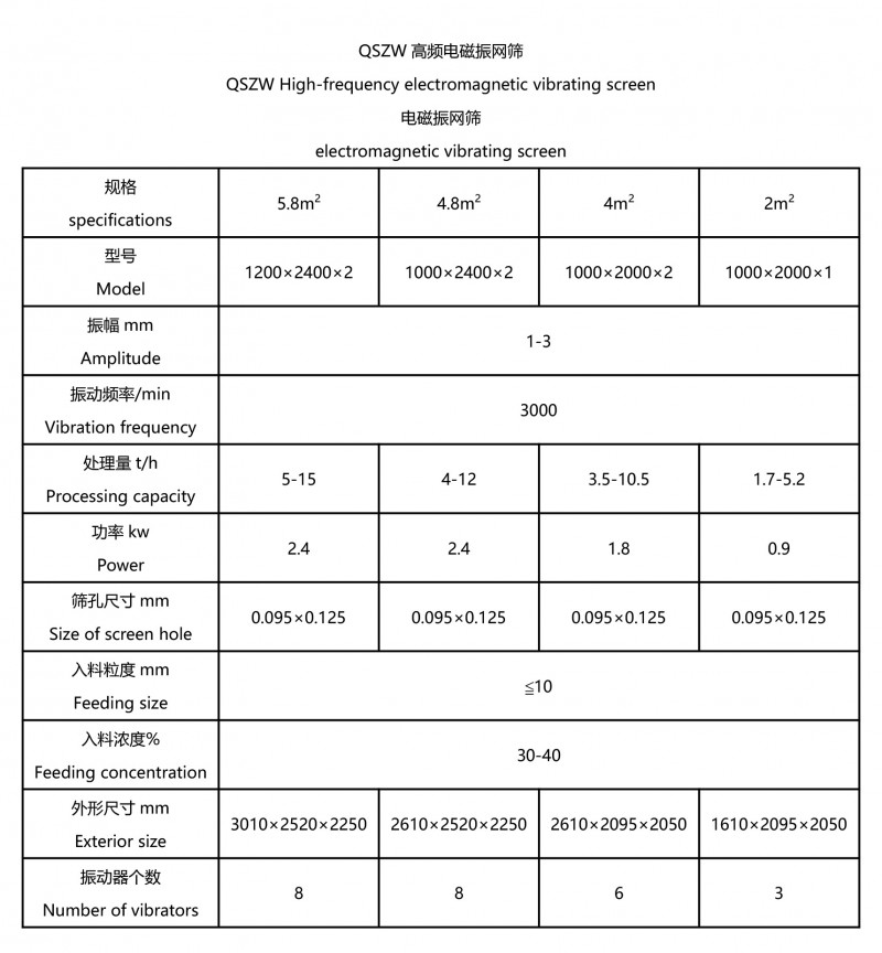 點擊打開原圖 振動篩-2