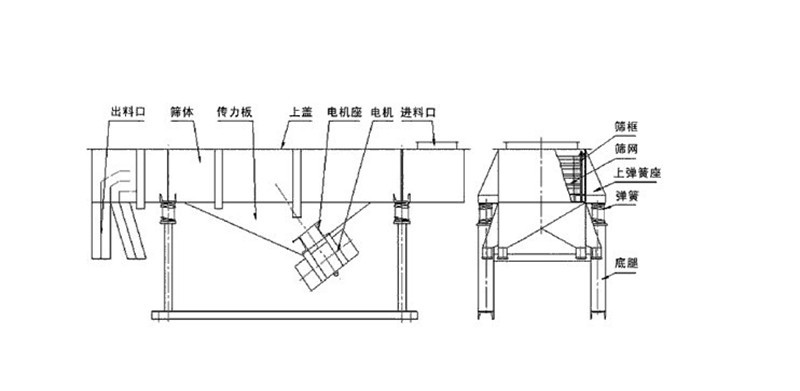 振動篩篩選胎菊需要幾層